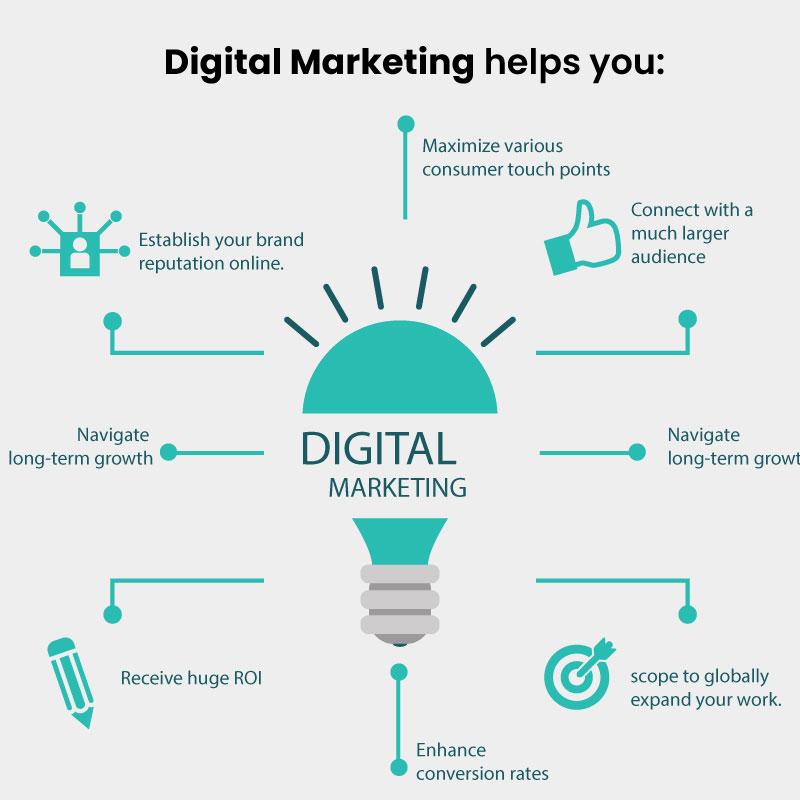 Digital Marketing Agency