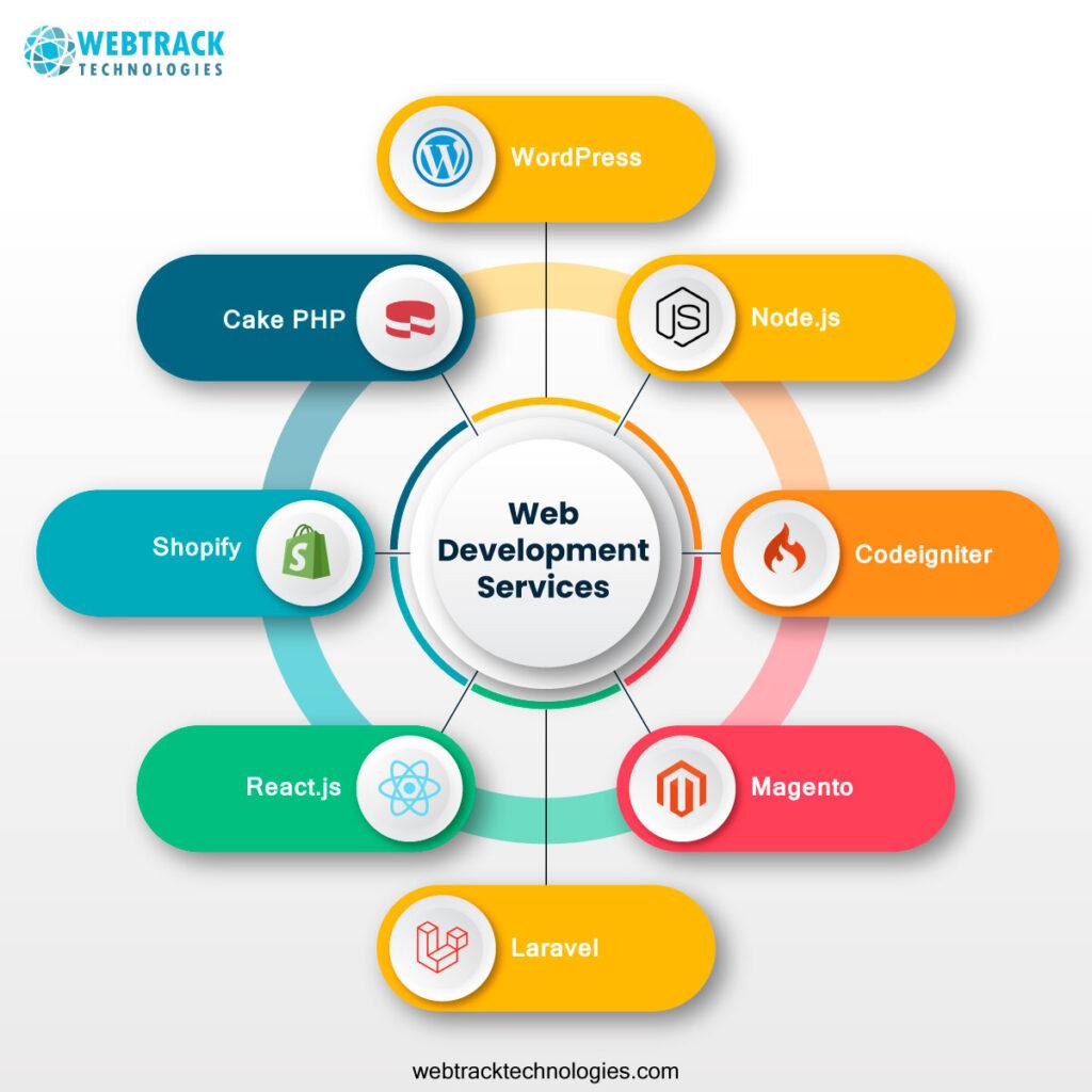 Web development services by Webtrack Technologies
