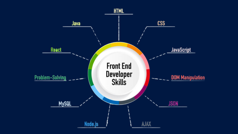 Front End Developer Skills